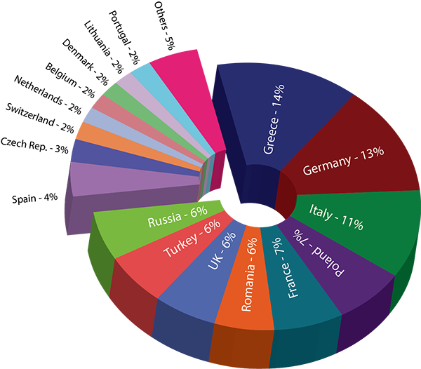 graph participants country