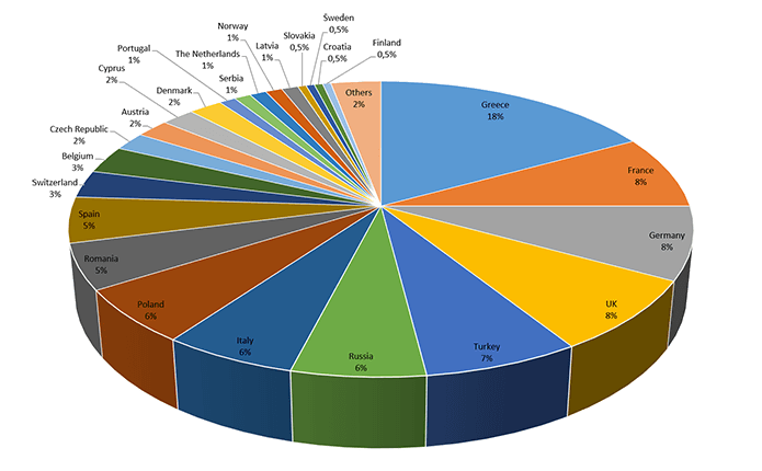 graph participants country