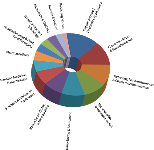 graph interest