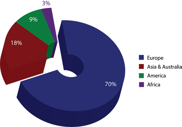 graph participants cont