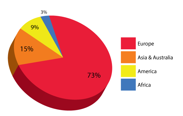 graph participants cont