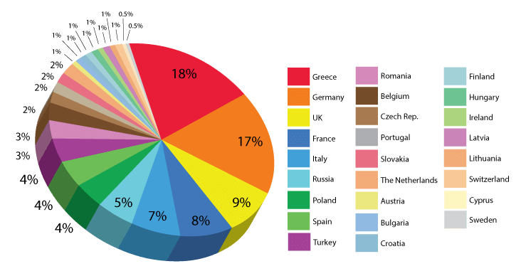 graph participants country