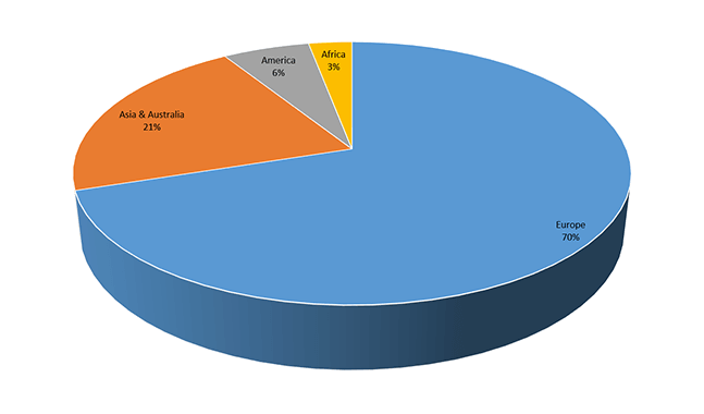 graph participants cont