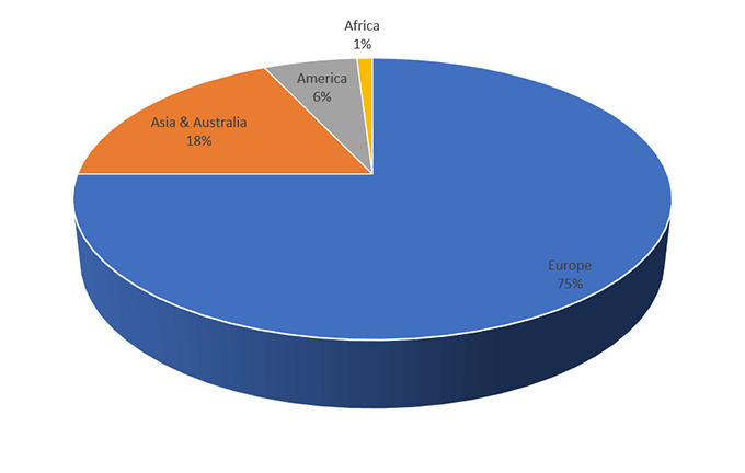 graph participants cont