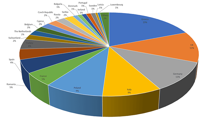 graph participants country