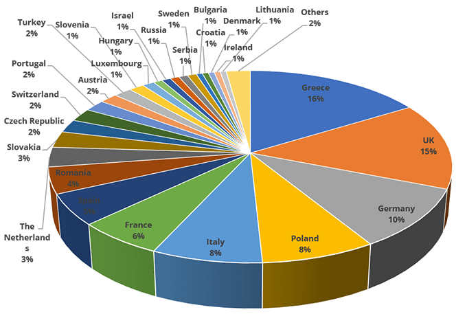 graph participants country