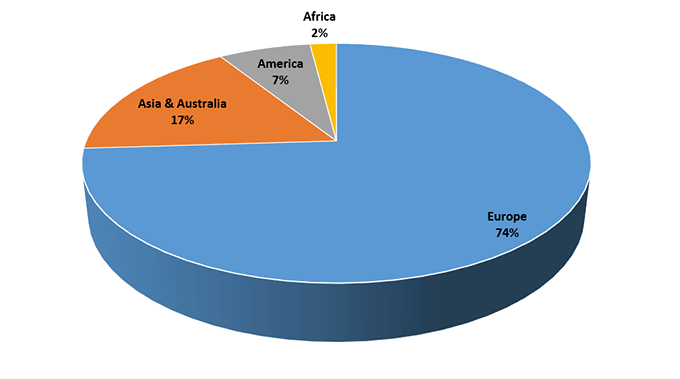 graph participants cont