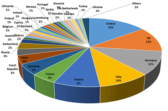 graph participants country