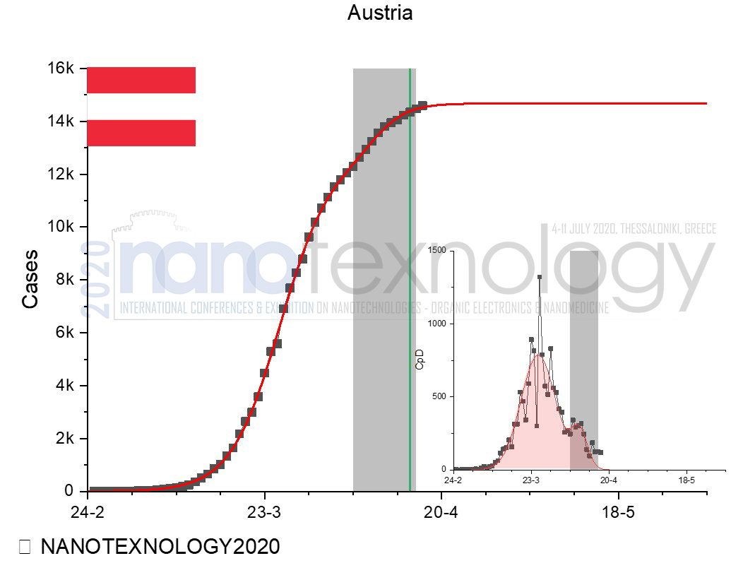 austria chart