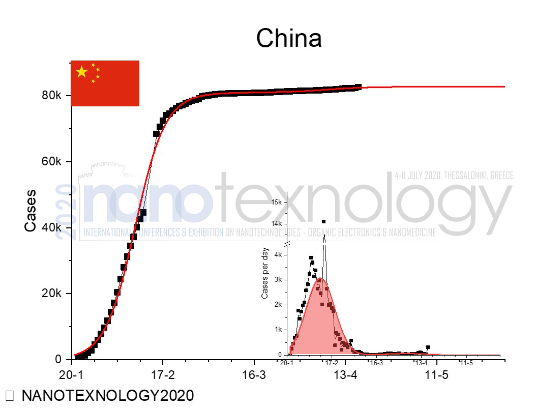 china chart