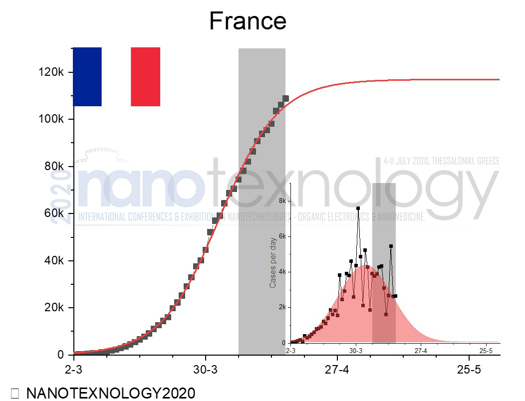 france chart