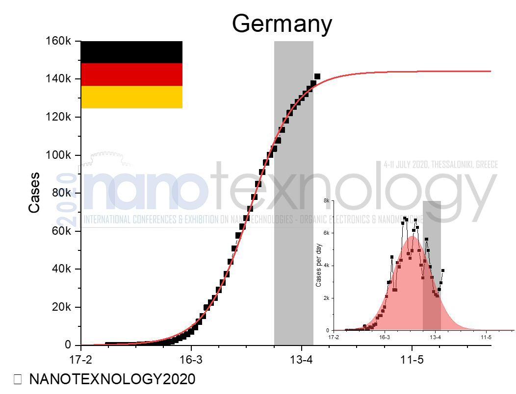 germany chart