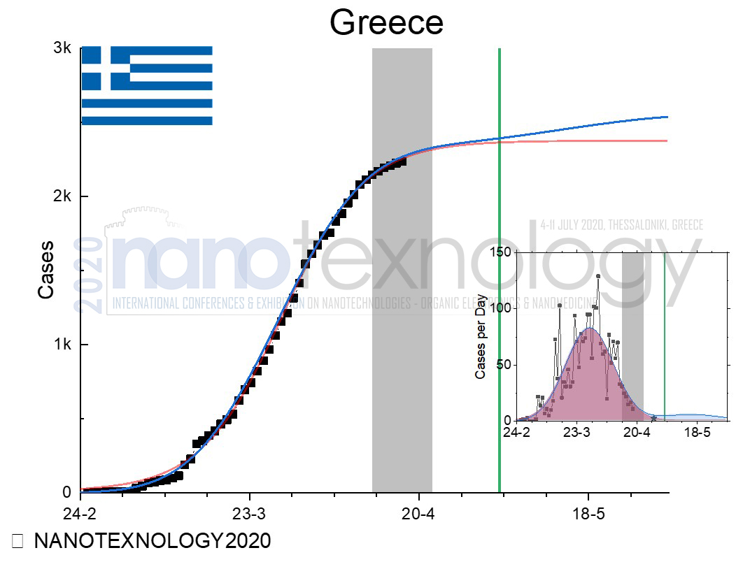 greece chart