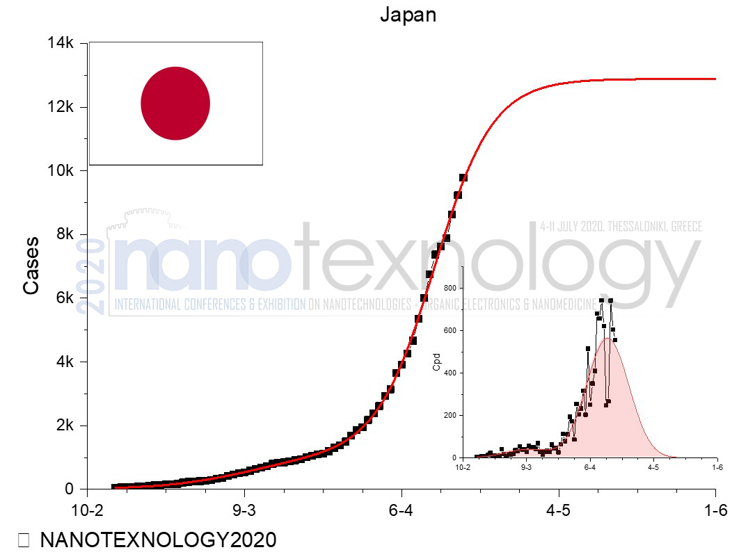 japan chart