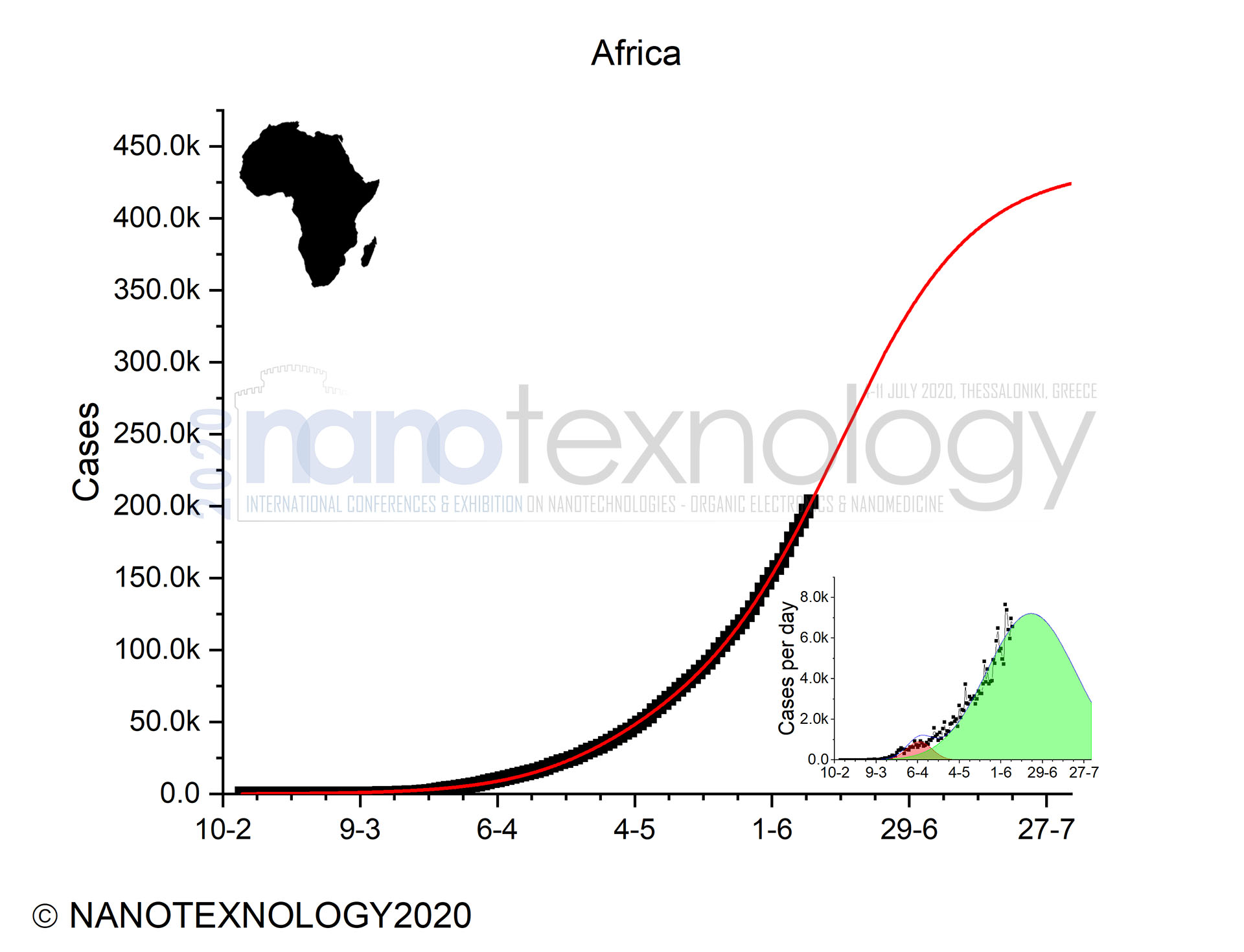 africa chart