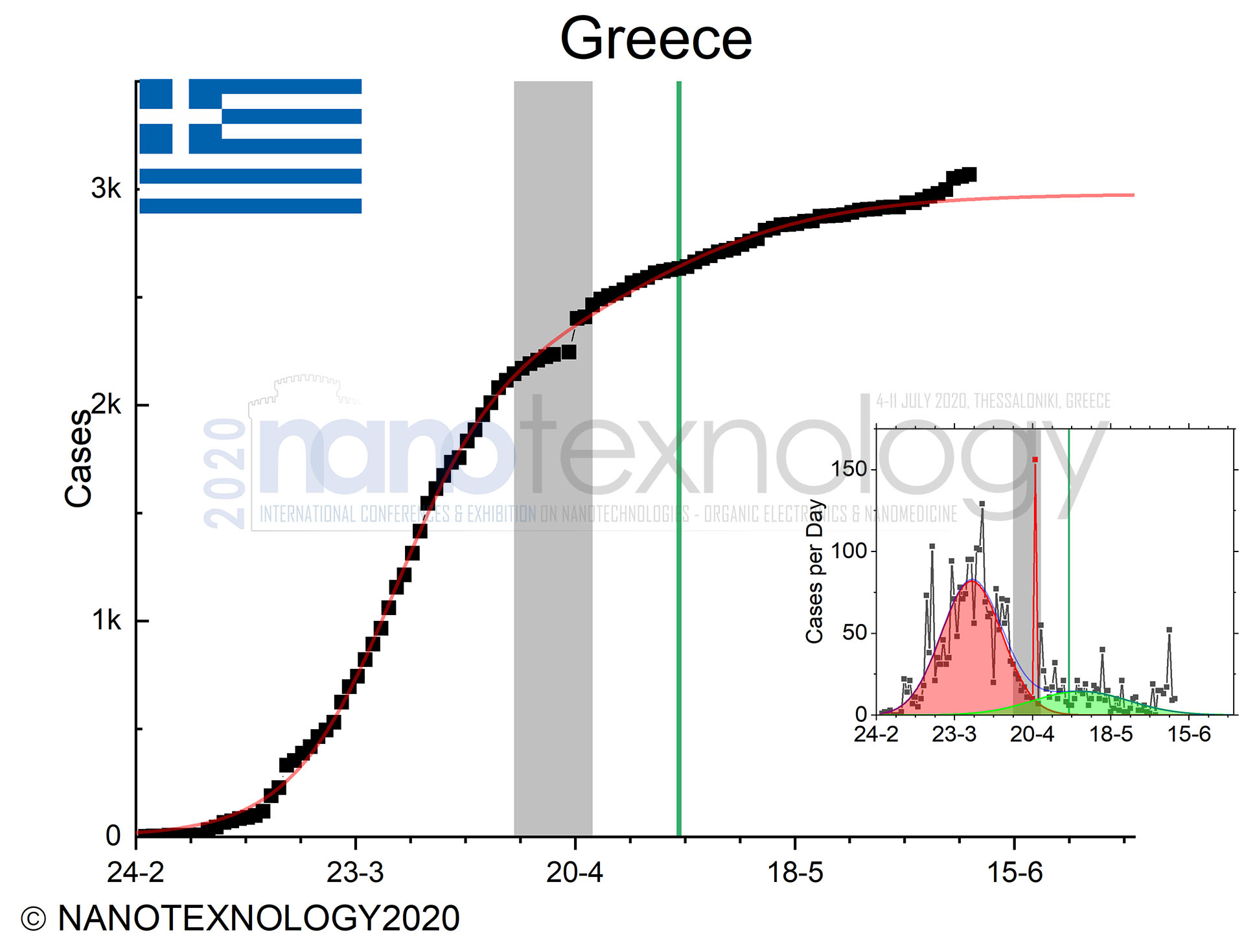 greece chart